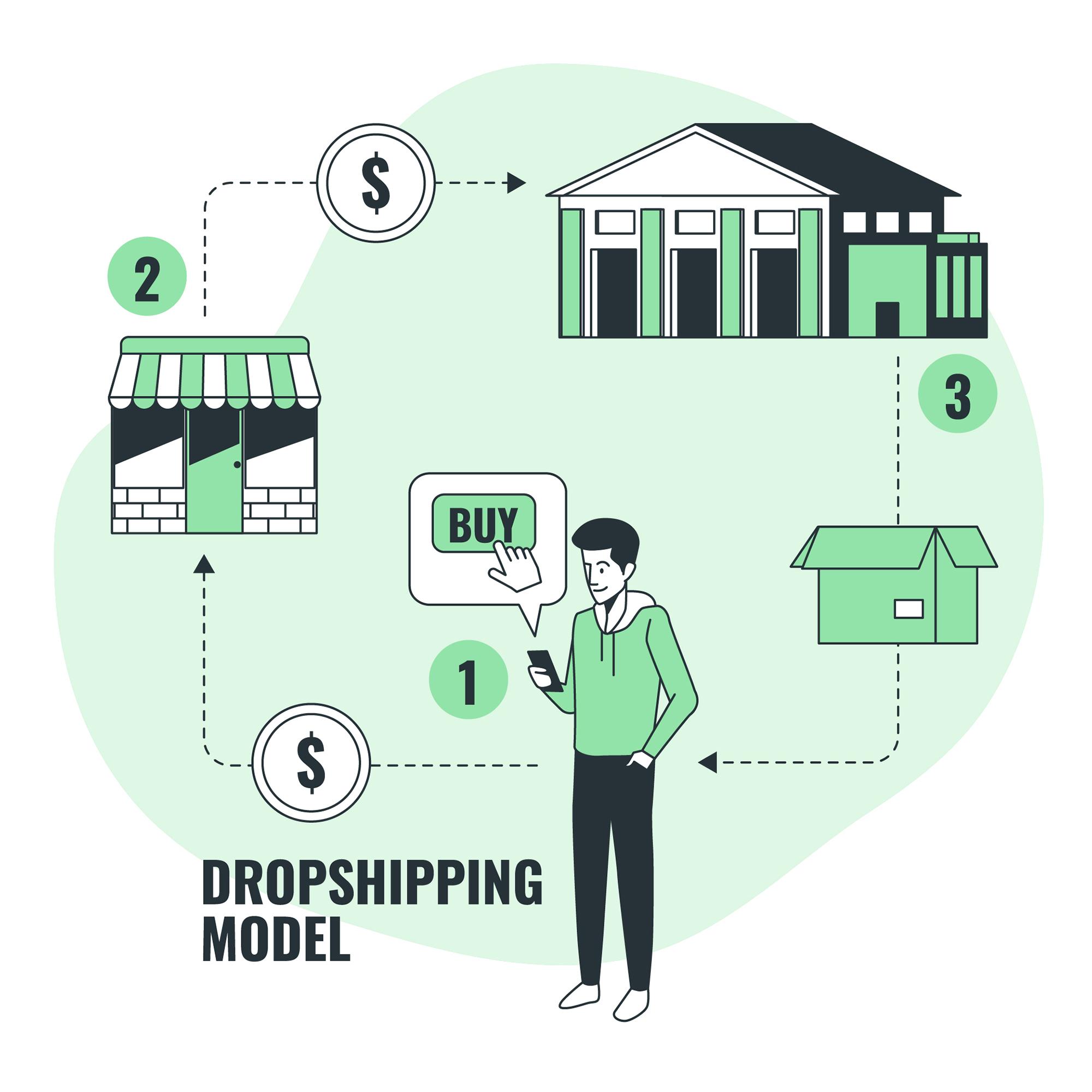 What is dropshipping? Does it still work in 2022?